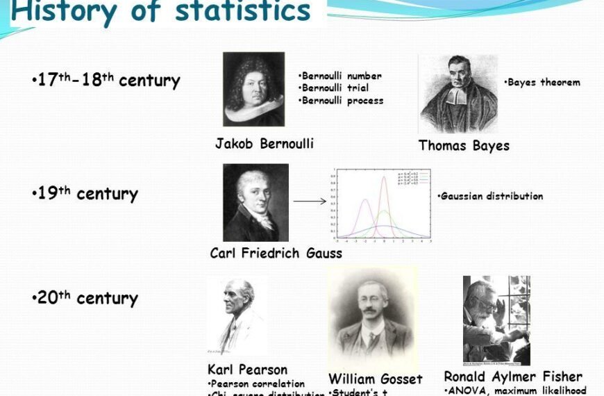 The Evolution of Statistics: From Ancient Counts to Modern Predictions